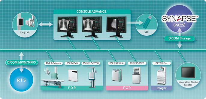 [Imagem] Configuração do sistema