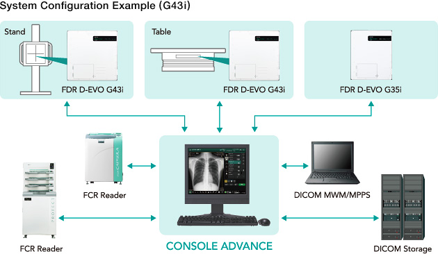 [Imagem] Exemplo de configuração do sistema (G43i)