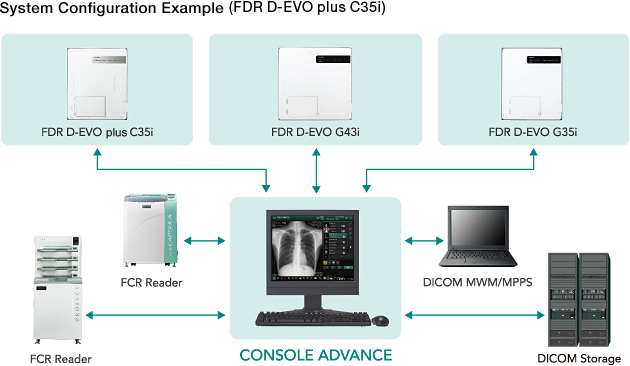 [Imagem] Exemplo de configuração do sistema (FDR D-EVO plus C35i)